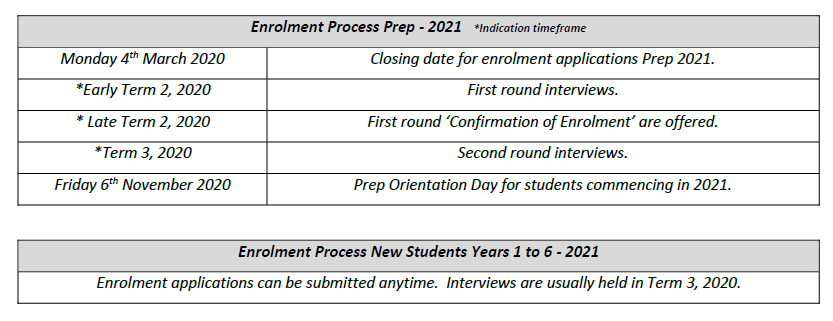 enrolmentprocess2021.fw.png
