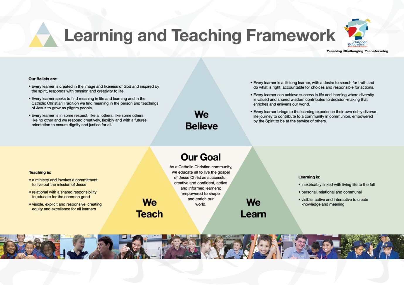 The image presents a Learning and Teaching Framework using a large triangular diagram. The three sections of the triangle are labelled “We Believe” at the top, “We Teach” on the lower left and “We Learn” on the lower right. In the centre is a white shape titled “Our Goal”, describing the aim of educating learners to live the Gospel of Jesus Christ as successful, creative, confident and informed learners who enrich the world. Text panels around the triangle describe beliefs about learners, teaching and learning. A Catholic Education logo appears at the top, and a strip of photos of students and staff appears along the bottom.